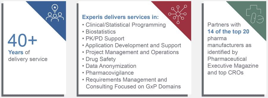 Life Sciences Infographic
